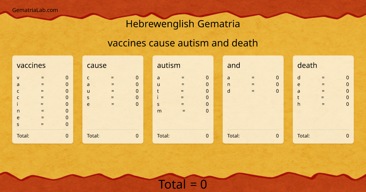 vaccines cause autism and death in hebrewenglish Gematria